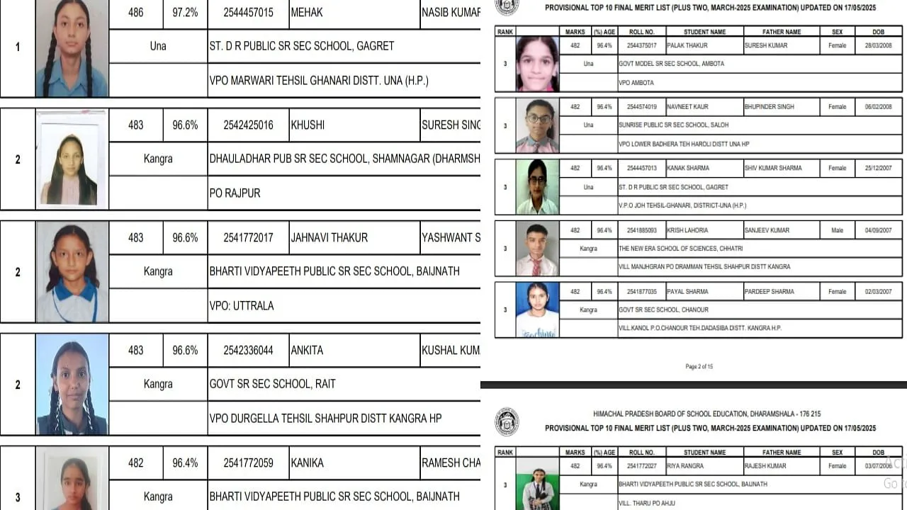 HP Board 12th Result 2025: बेटियों ने फिर लहराया परचम, ऊना की महक बनी टॉपर
